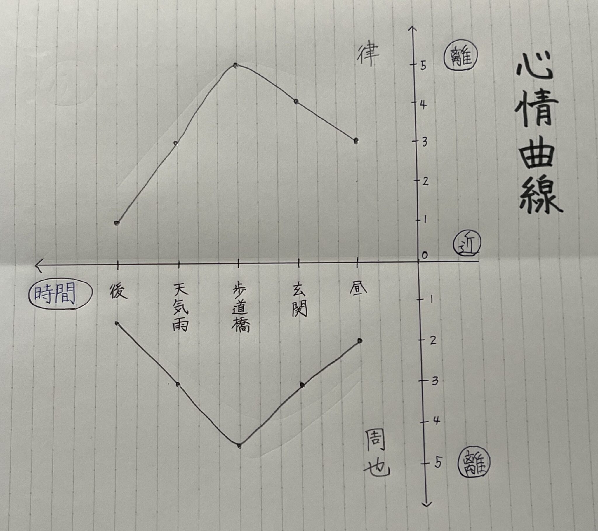 くまこくご Foto zu 「帰り道」指導案 6年国語 光村図書