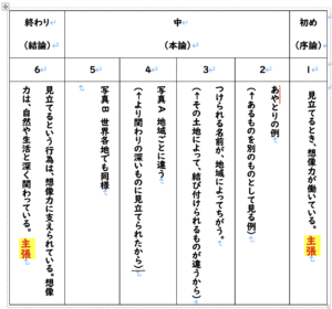 【指導案】「見立てる」5年国語 | くまこくご