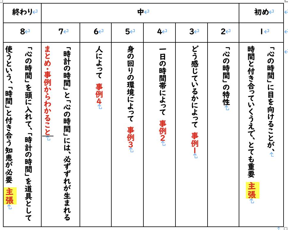 文章の構成(ワークシート)