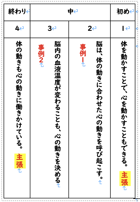 文章の構成(ワークシート)