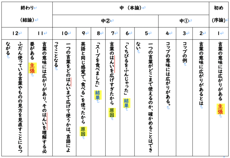  【指導案】「言葉の意味が分かること」5年国語 